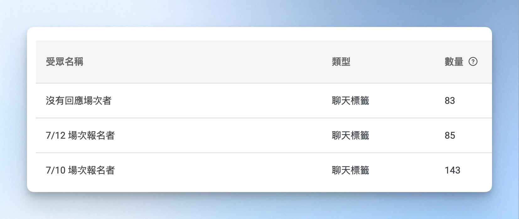 LINE 場次報名人數